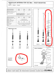 C-Net antenne dakmontage 450-470 MHZ